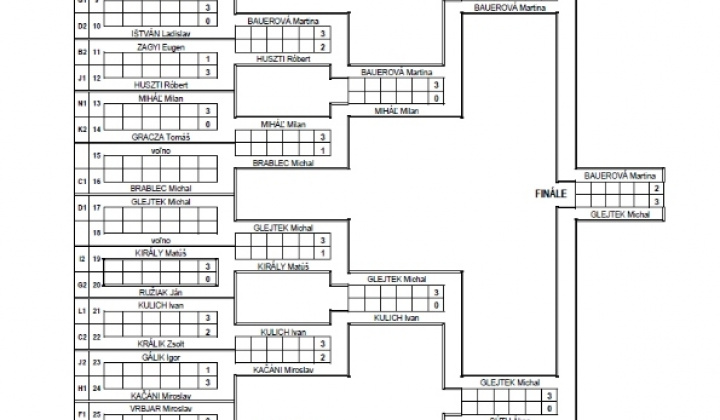 2. fotografia fotogalérie Stolný tenis / 5.ročník stolnotenisového turnaja  - foto