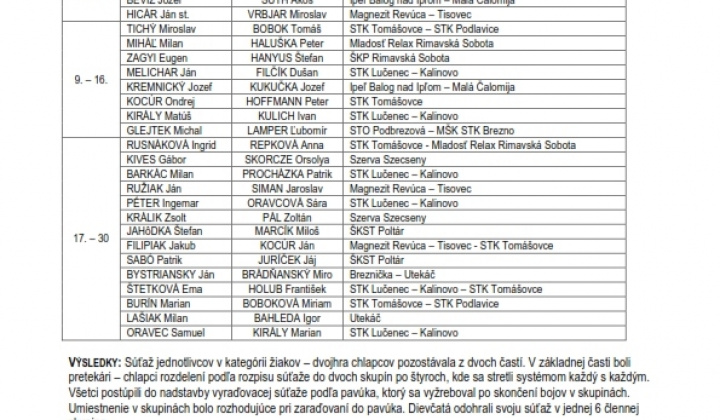 3. fotografia fotogalérie Stolný tenis / 5.ročník stolnotenisového turnaja  - foto