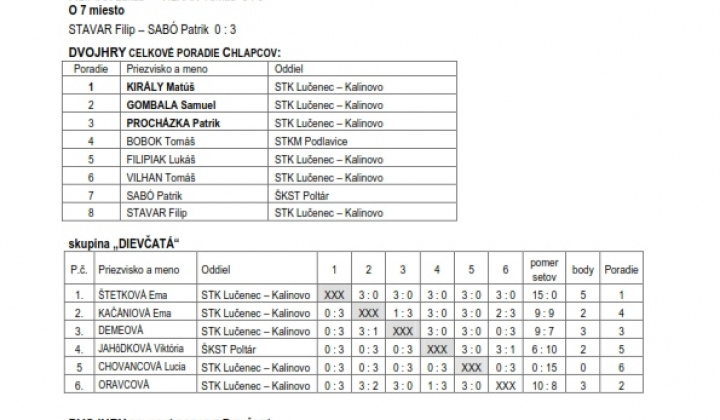 4. fotografia fotogalérie Stolný tenis / 5.ročník stolnotenisového turnaja  - foto