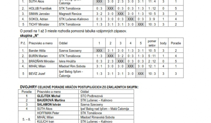 5. fotografia fotogalérie Stolný tenis / 5.ročník stolnotenisového turnaja  - foto