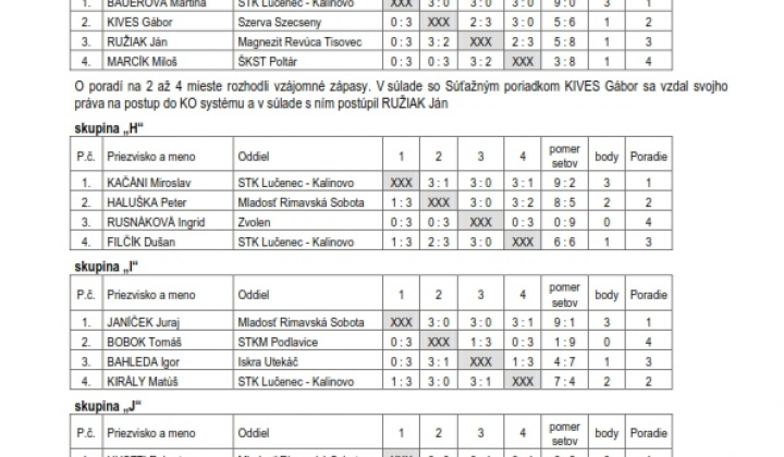 6. fotografia fotogalérie Stolný tenis / 5.ročník stolnotenisového turnaja  - foto