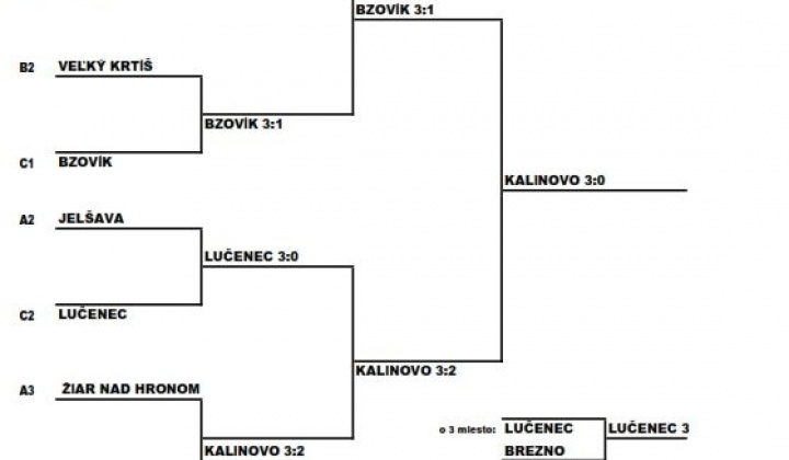 5. fotografia fotogalérie Stolný tenis ŠŠ / Majstrovstvá BB kraja žiakov a žiačok Základných škôl - 2020 - foto