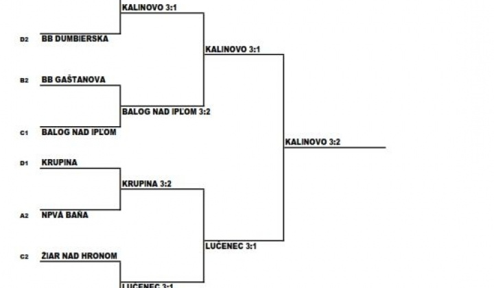 8. fotografia fotogalérie Stolný tenis ŠŠ / Majstrovstvá BB kraja žiakov a žiačok Základných škôl - 2020 - foto