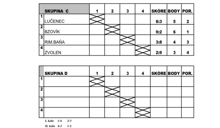 9. fotografia fotogalérie Stolný tenis ŠŠ / Majstrovstvá BB kraja žiakov a žiačok Základných škôl - 2020 - foto