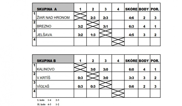 10. fotografia fotogalérie Stolný tenis ŠŠ / Majstrovstvá BB kraja žiakov a žiačok Základných škôl - 2020 - foto