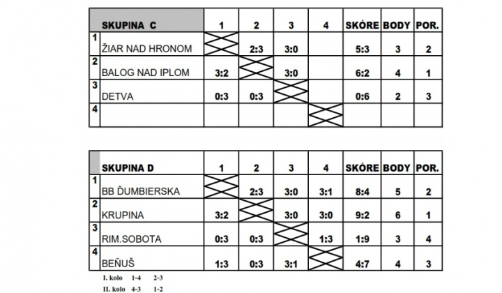 11. fotografia fotogalérie Stolný tenis ŠŠ / Majstrovstvá BB kraja žiakov a žiačok Základných škôl - 2020 - foto