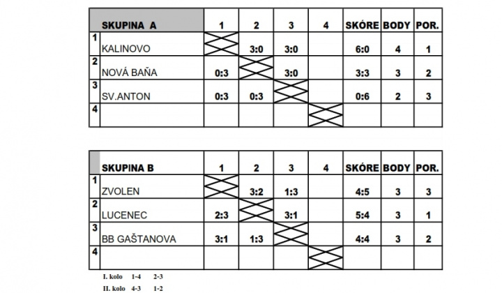 12. fotografia fotogalérie Stolný tenis ŠŠ / Majstrovstvá BB kraja žiakov a žiačok Základných škôl - 2020 - foto