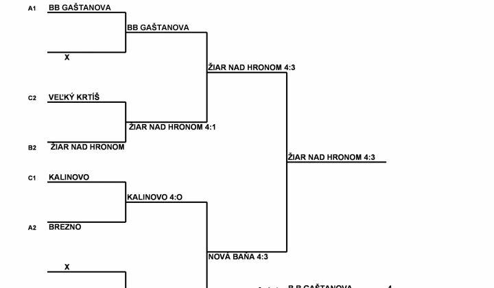 2. fotografia fotogalérie Stolný tenis ŠŠ / Majstrovstvá BB kraja žiakov a žiačok Základných škôl - 2019 - foto