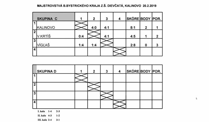 3. fotografia fotogalérie Stolný tenis ŠŠ / Majstrovstvá BB kraja žiakov a žiačok Základných škôl - 2019 - foto