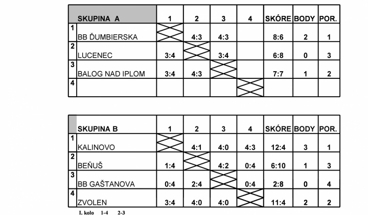 7. fotografia fotogalérie Stolný tenis ŠŠ / Majstrovstvá BB kraja žiakov a žiačok Základných škôl - 2019 - foto