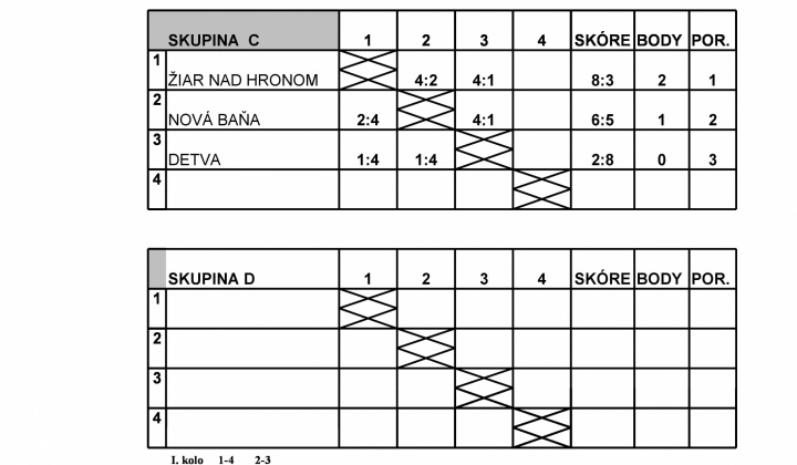 8. fotografia fotogalérie Stolný tenis ŠŠ / Majstrovstvá BB kraja žiakov a žiačok Základných škôl - 2019 - foto